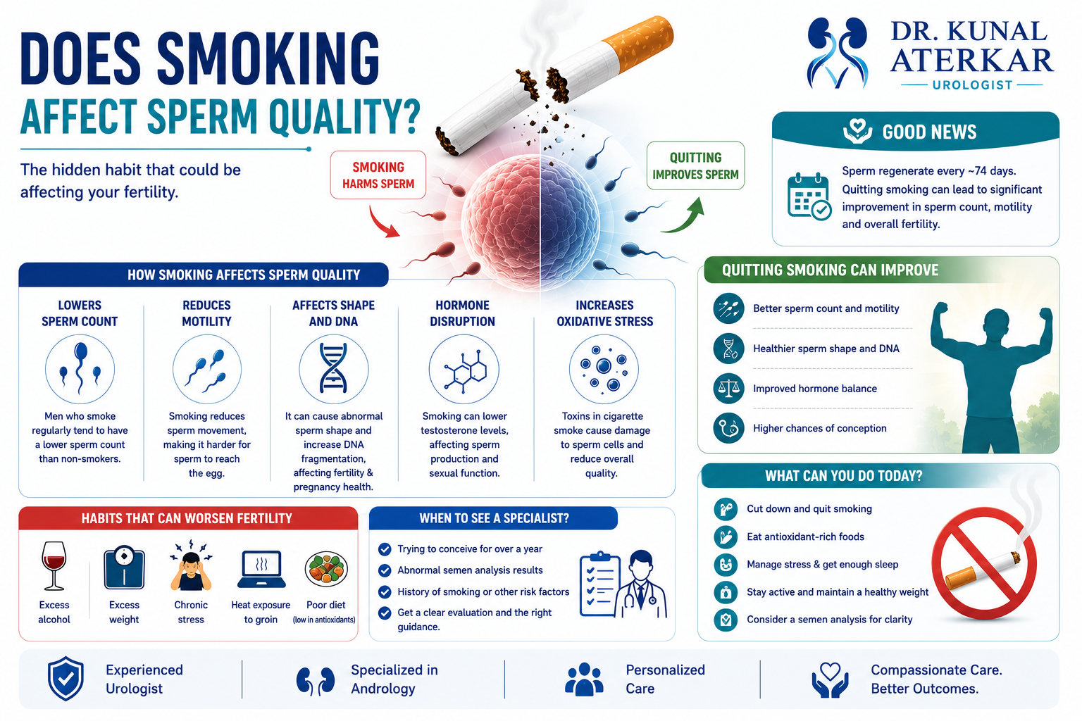 Does Smoking Affect Sperm Quality?