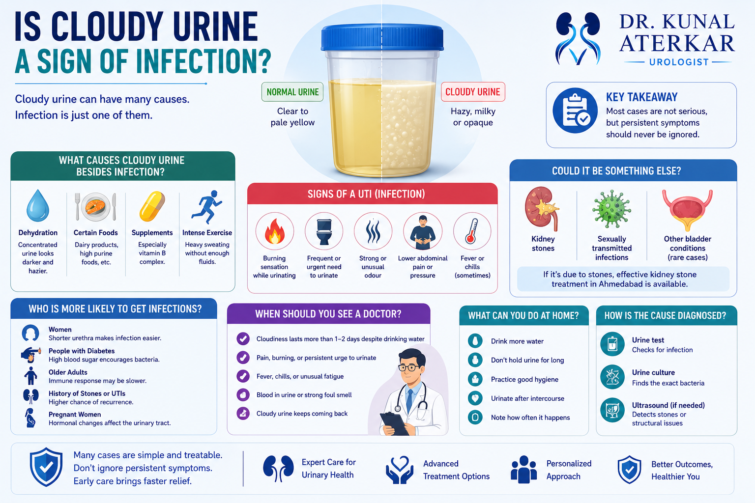 Is Cloudy Urine a Sign of Infection?