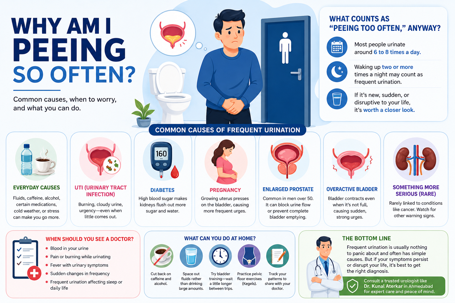 Why Am I Peeing So Often? 